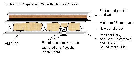 Plan view of second stud wall showing electrical fittings without reducing the soundproofing effectiveness of the wall