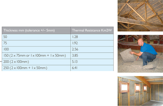 Installing ThermaFleece sound absorber into a floor and stud walls