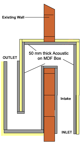 drawing of acoustically lined baffle either side of a wall