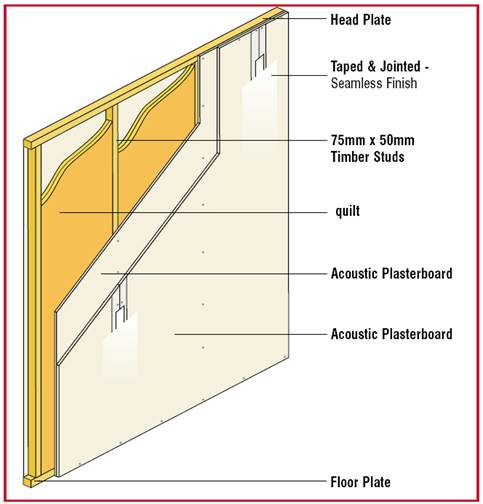Stud Wall Section