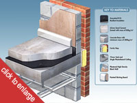 drawing of R10 resilient insulation isolating a concrete screed
