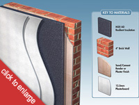cut-away view of M20AD soundproofed brick wall