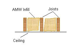 cross section drawing of AMW between ceiling joists