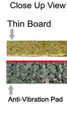 |Diagram of anti-vibration pad with protective board to reduce structure borne vibration