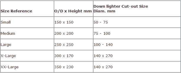 Size chart for determining the size required for an Acoustic Hood to cover varying sizes of inset ceiling lights