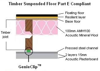 cross section of floor and ceiling joist with GenieClip and 15mm Acoustic Plasterboard