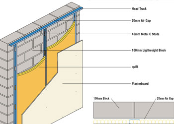 Soundproofing a wall with an independent steel or timber stud system