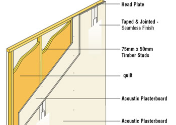 Stud wall soundproofing using SoundBlocker Quilt Plus and Acoustic Plasterboard