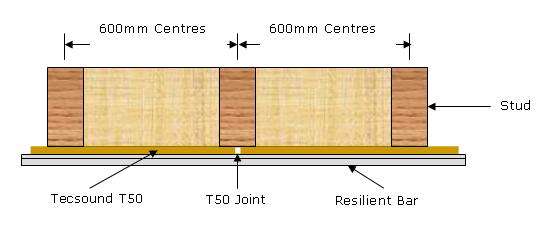 A Tecsound insulated wall diagram looking down from above