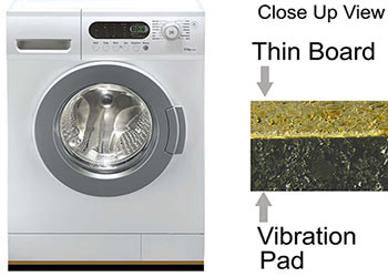 Anti-vibration pad to reduce vibration under washing machines 